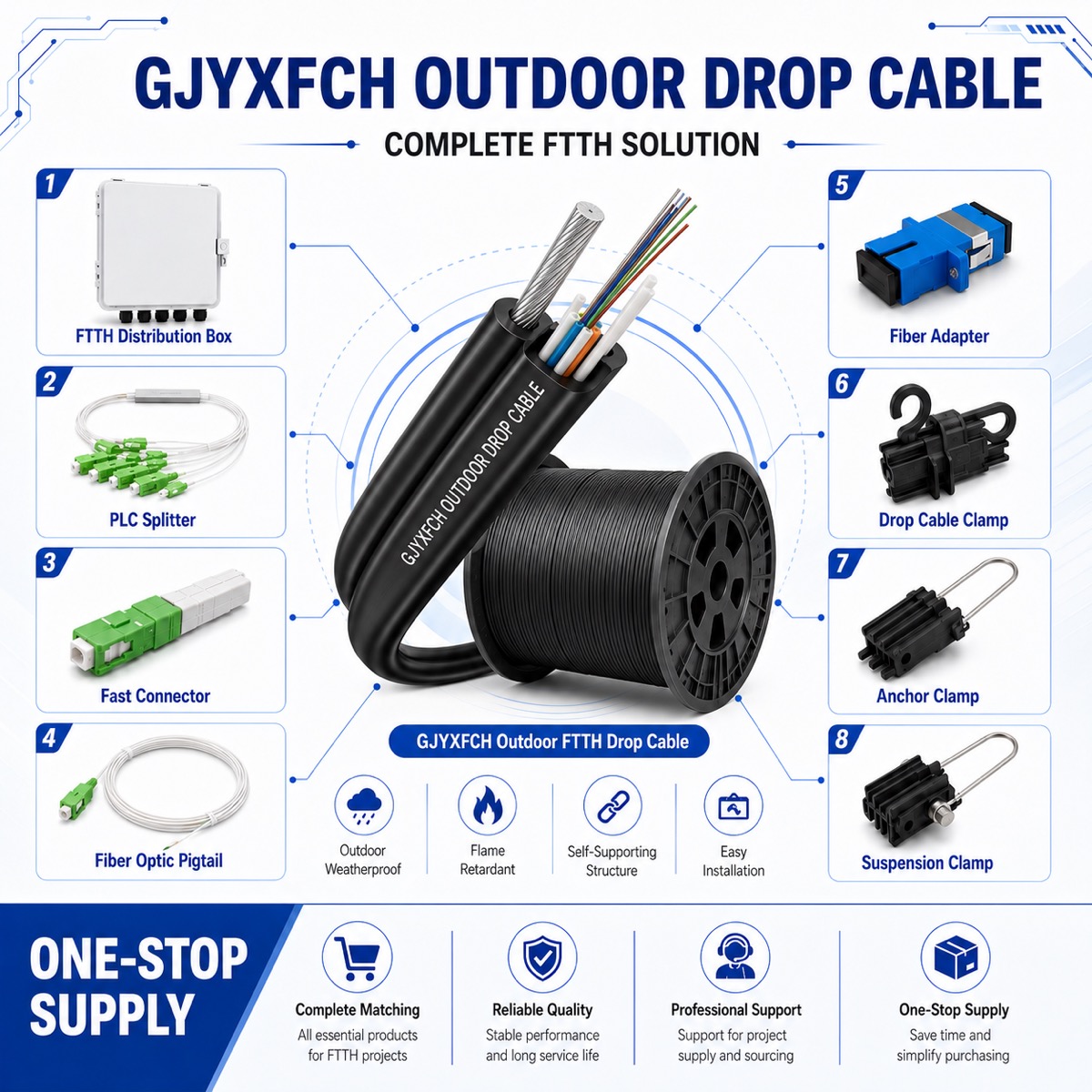 GJYXFCH Outdoor Drop Cable produit et référence de construction 3